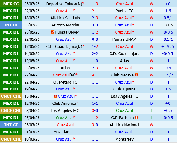 Cruz Azul vs Atlante Cruz Azul vs Atlante