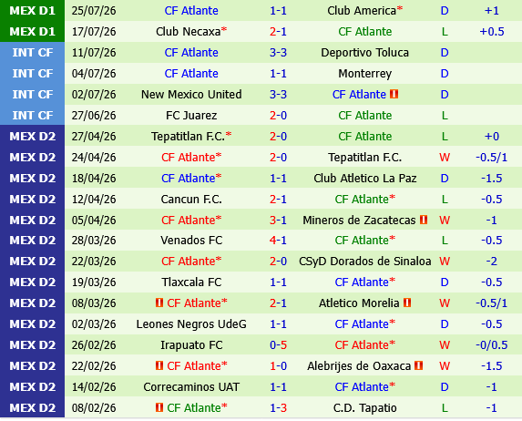Cruz Azul vs Atlante Cruz Azul vs Atlante
