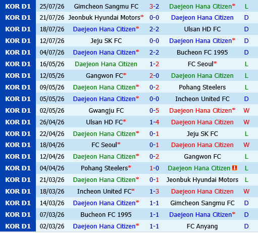 Daejeon Hana Citizen vs Gwangju