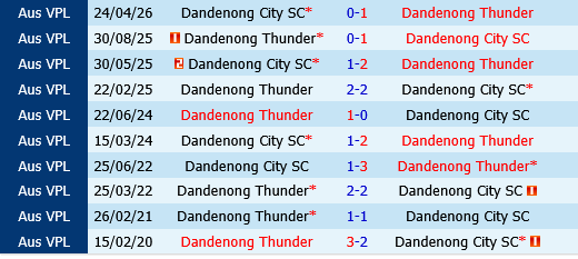 Dandenong Thunder vs Dandenong City Dandenong Thunder vs Dandenong City