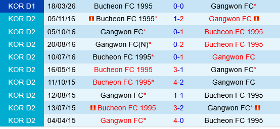 Gangwon vs Bucheon