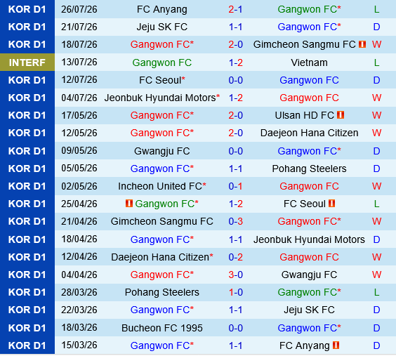 Gangwon vs Bucheon