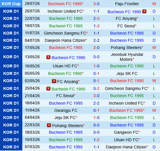 Gangwon vs Bucheon