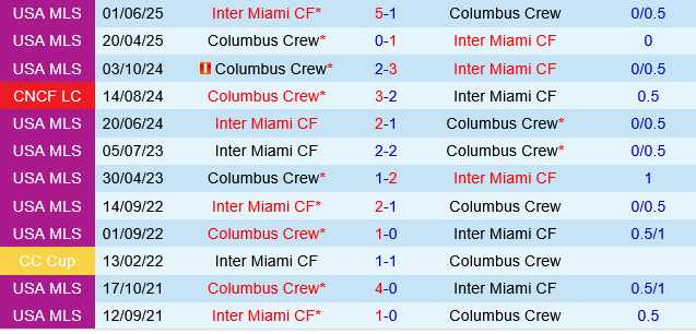 Inter Miami vs Columbus Crew Inter Miami vs Columbus Crew