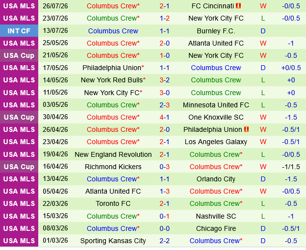 Inter Miami vs Columbus Crew Inter Miami vs Columbus Crew