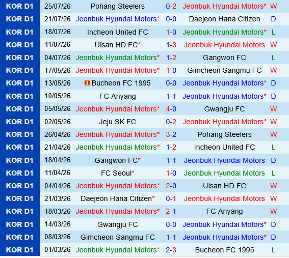 Jeonbuk Hyundai Motors vs FC Seoul