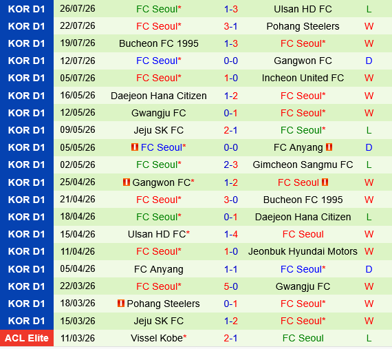 Jeonbuk Hyundai Motors vs FC Seoul