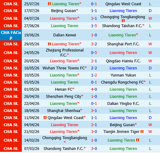 Liaoning Tieren vs Shanghai Shenhua Liaoning Tieren vs Shanghai Shenhua