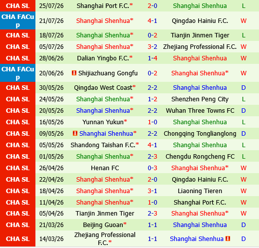 Liaoning Tieren vs Shanghai Shenhua Liaoning Tieren vs Shanghai Shenhua