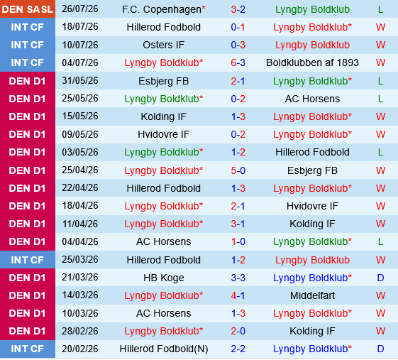 Lyngby vs Aarhus