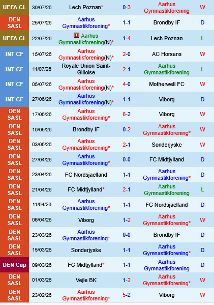 Lyngby vs Aarhus