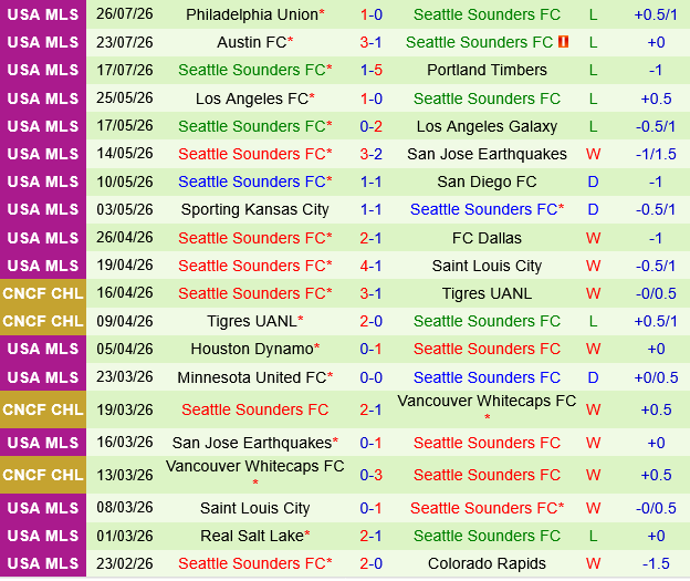 Portland Timbers vs Seattle Sounders