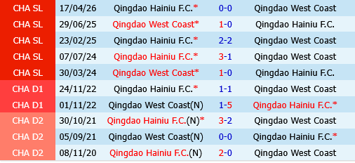 Qingdao West Coast vs Qingdao Hainiu Qingdao West Coast vs Qingdao Hainiu