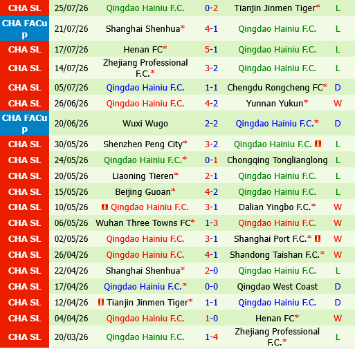 Qingdao West Coast vs Qingdao Hainiu Qingdao West Coast vs Qingdao Hainiu