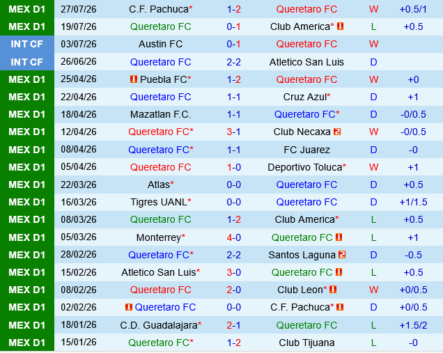 Queretaro vs Tigres UANL