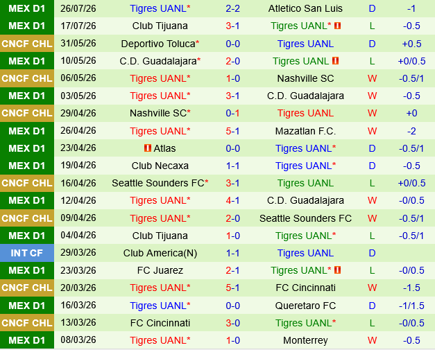 Queretaro vs Tigres UANL