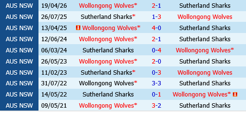 Sutherland Sharks vs Wollongong Wolves Sutherland Sharks vs Wollongong Wolves