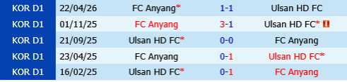 Ulsan HD vs Anyang