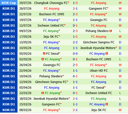 Ulsan HD vs Anyang