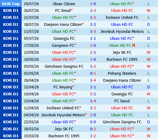 Ulsan HD vs Anyang