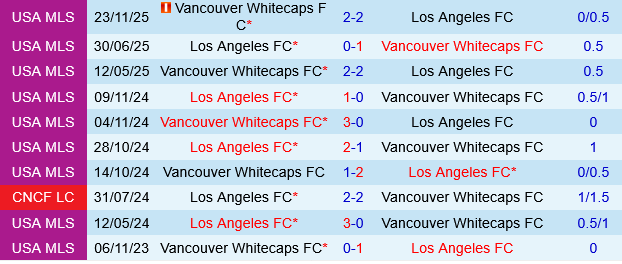 Vancouver Whitecaps vs Los Angeles FC