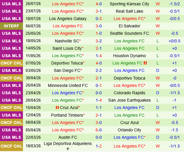 Vancouver Whitecaps vs Los Angeles FC