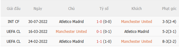 Nhận định MU vs Atletico Madrid (20h00 ngày 18, Giao hữu CLB) 5 Nhận định MU vs Atletico Madrid (20h00 ngày 18, Giao hữu CLB) 5