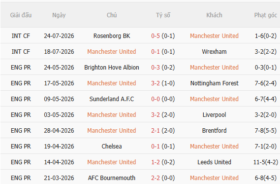 Nhận định MU vs Atletico Madrid (20h00 ngày 18, Giao hữu CLB) 3 Nhận định MU vs Atletico Madrid (20h00 ngày 18, Giao hữu CLB) 3