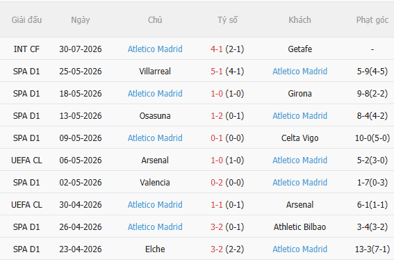 Nhận định MU vs Atletico Madrid (20h00 ngày 18, Giao hữu CLB) 4 Nhận định MU vs Atletico Madrid (20h00 ngày 18, Giao hữu CLB) 4