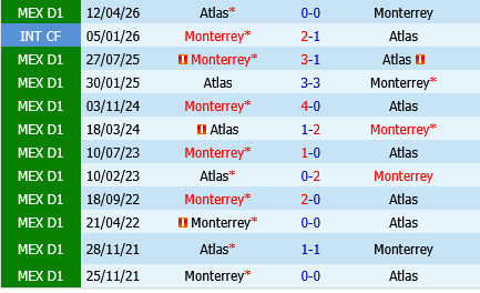Atlas vs Monterrey