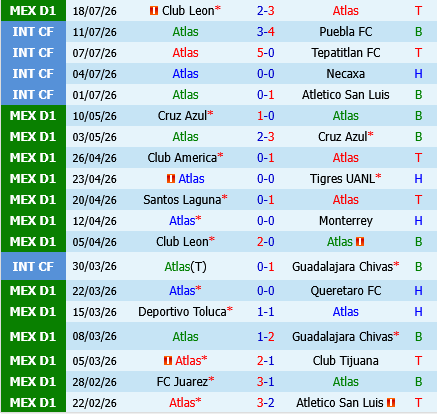 Atlas vs Monterrey