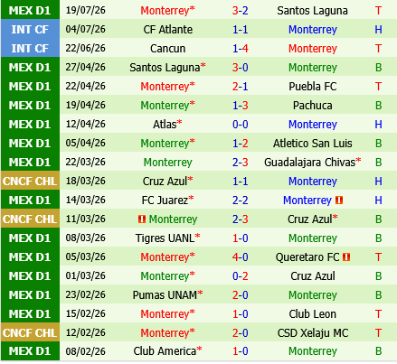 Atlas vs Monterrey