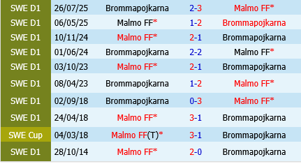 Brommapojkarna vs Malmo Brommapojkarna vs Malmo