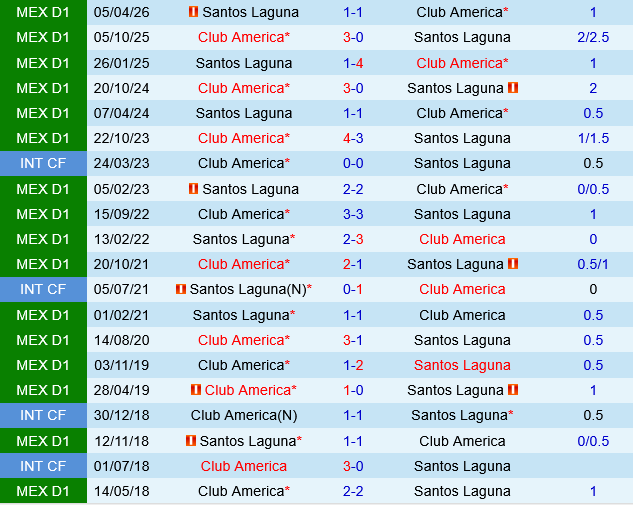 Club America vs Santos Laguna