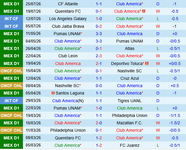 Club America vs Santos Laguna