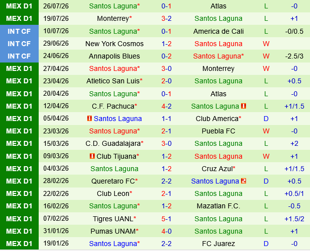 Club America vs Santos Laguna