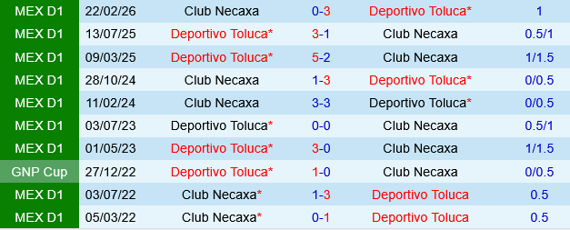 Deportivo Toluca vs Necaxa Deportivo Toluca vs Necaxa