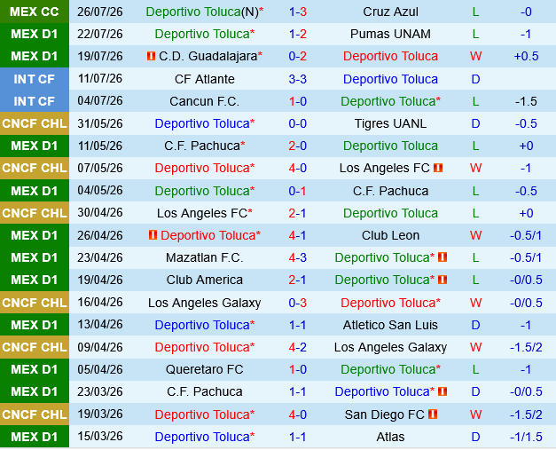 Deportivo Toluca vs Necaxa Deportivo Toluca vs Necaxa