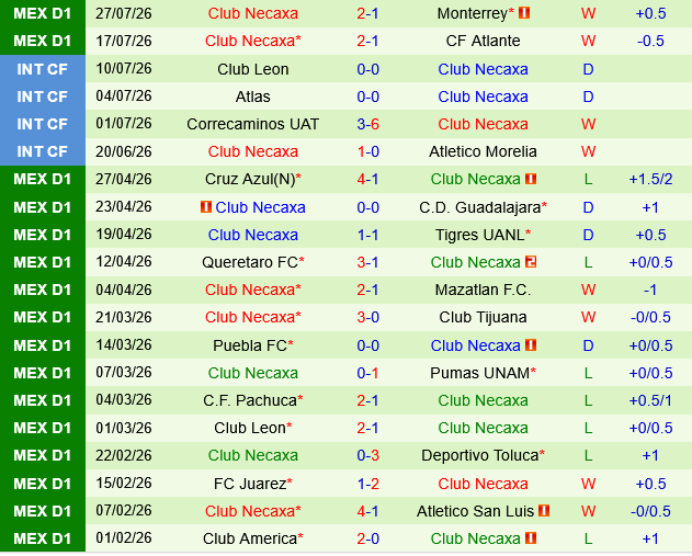 Deportivo Toluca vs Necaxa Deportivo Toluca vs Necaxa