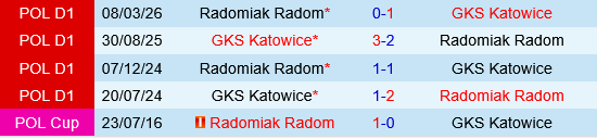 GKS Katowice vs Radomiak Radom