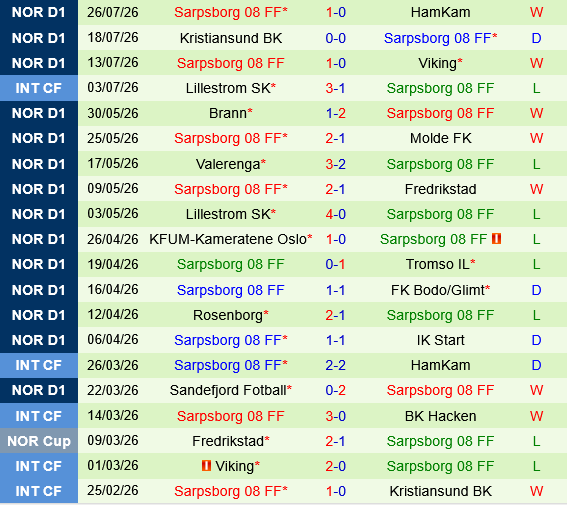 Molde vs Sarpsborg