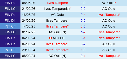 Oulu vs Ilves
