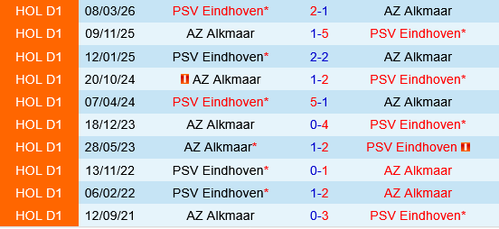 PSV Eindhoven vs AZ Alkmaar