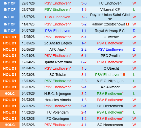 PSV Eindhoven vs AZ Alkmaar