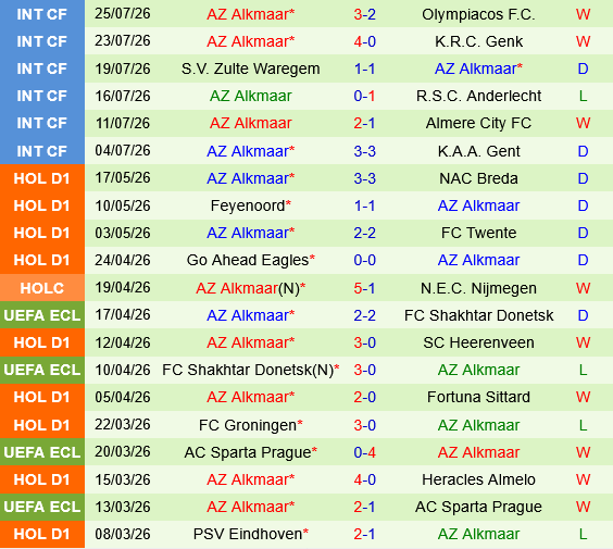 PSV Eindhoven vs AZ Alkmaar