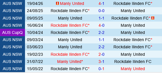 Rockdale Ilinden vs Manly United Rockdale Ilinden vs Manly United
