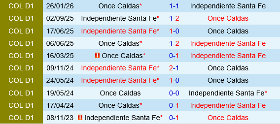 Santa Fe vs Once Caldas Santa Fe vs Once Caldas