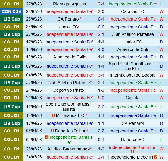 Santa Fe vs Once Caldas Santa Fe vs Once Caldas