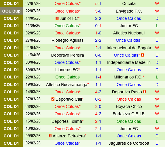 Santa Fe vs Once Caldas Santa Fe vs Once Caldas