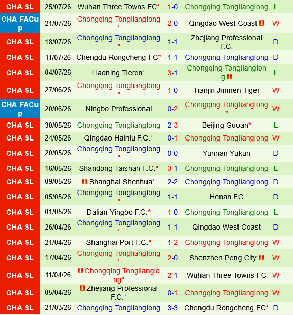Shenzhen Peng City vs Chongqing Tonglianglong
